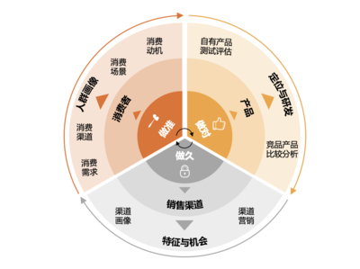 奧翌市場調查與市場調研 洞察市場動態，驅動業務增長