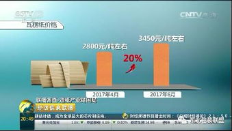 原材料瘋漲擠壓紙箱廠生存空間，央視介入調(diào)查凸顯行業(yè)困境