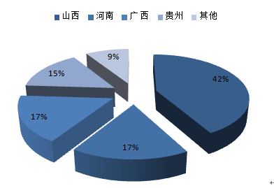 2016-2022年中國鋁冶煉市場專項調(diào)研與投資方向深度研究