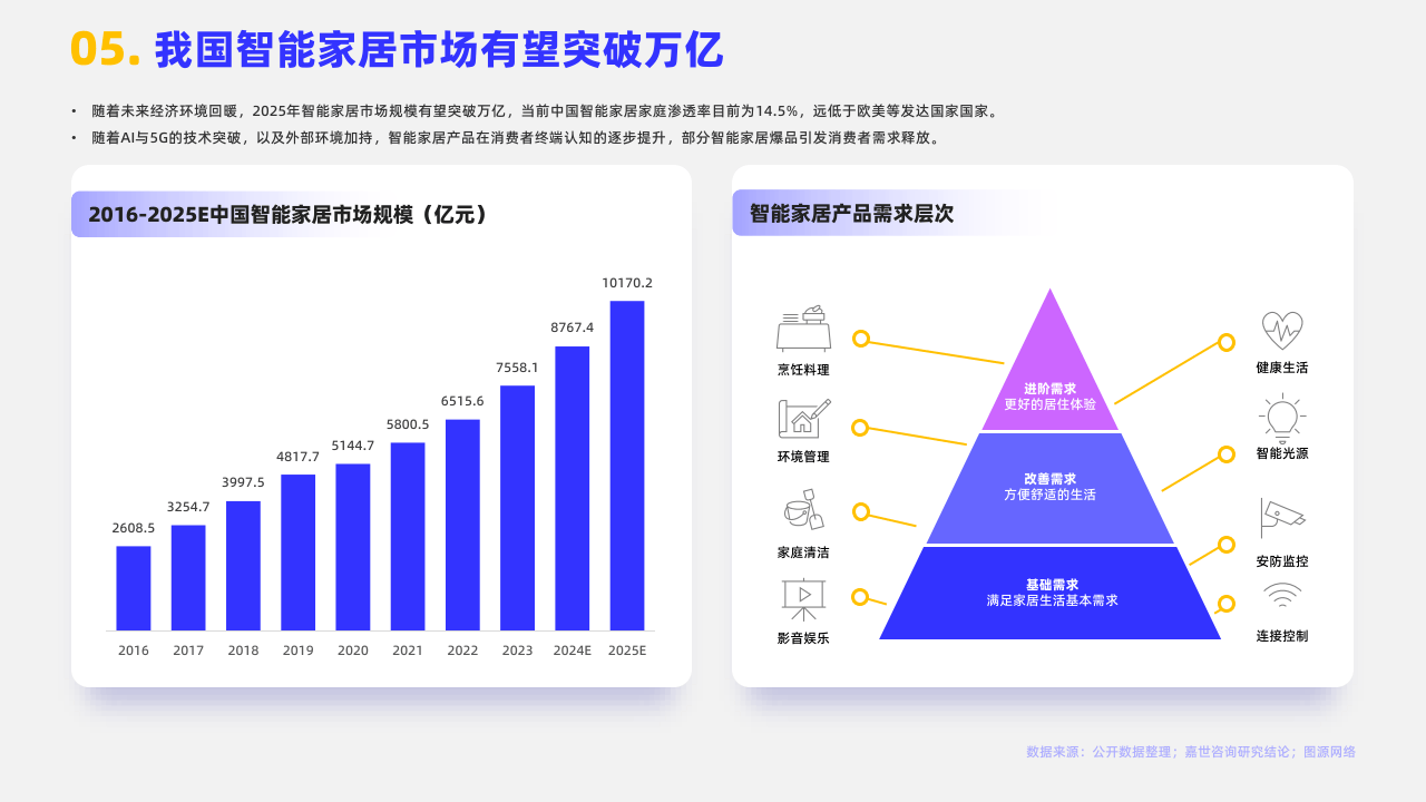 從爆品到生態 智能家居市場如何借力終端認知升級與需求引爆